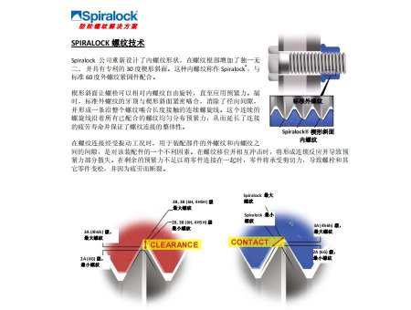 spiralcok防松螺纹