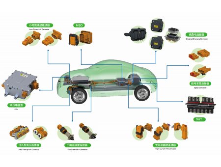 汽车及储能系统高压小电流插接连接器